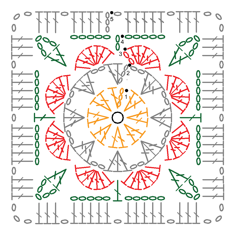 Africa flower granny square pattern diagram chart