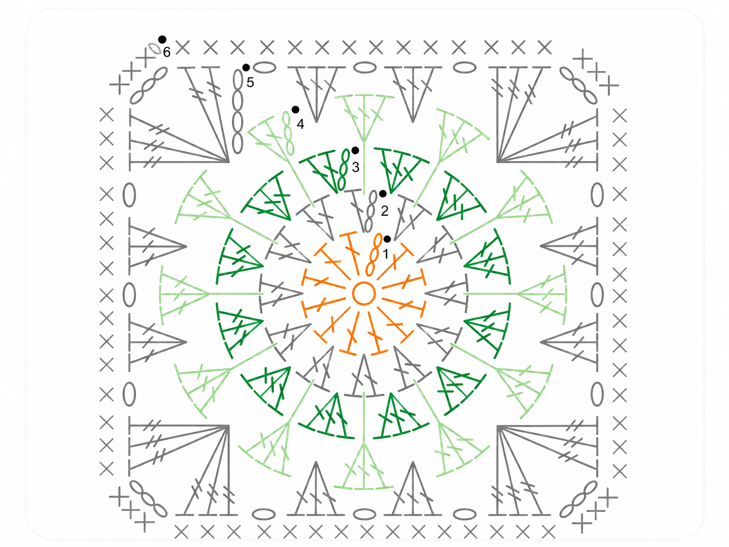 Floral granny square crochet stitch chart diagram